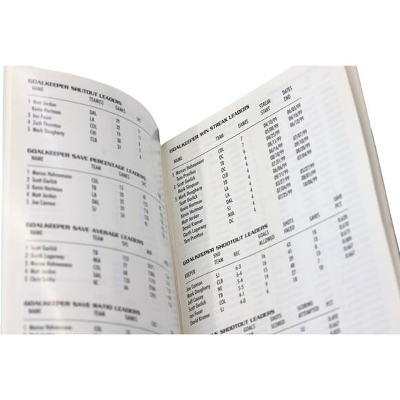 MLS Major League Soccer 1999 Year in Review DVD - Picture 12 of 16